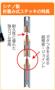 Vim܂肽ݏ̓