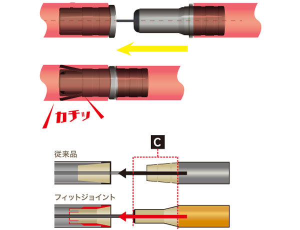 フィットジョイント